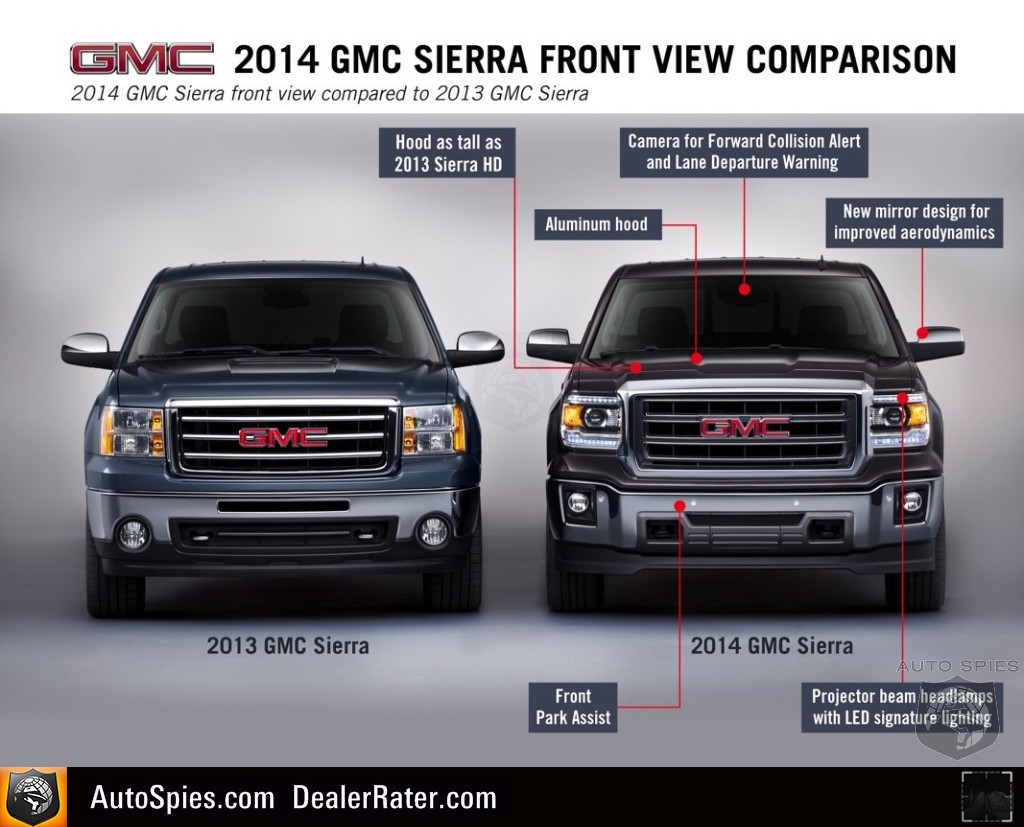 2014 Chevy Silverado And GMC Sierra